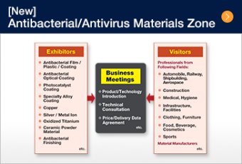 [New] Antibacterial/Antivirus Materials Zone